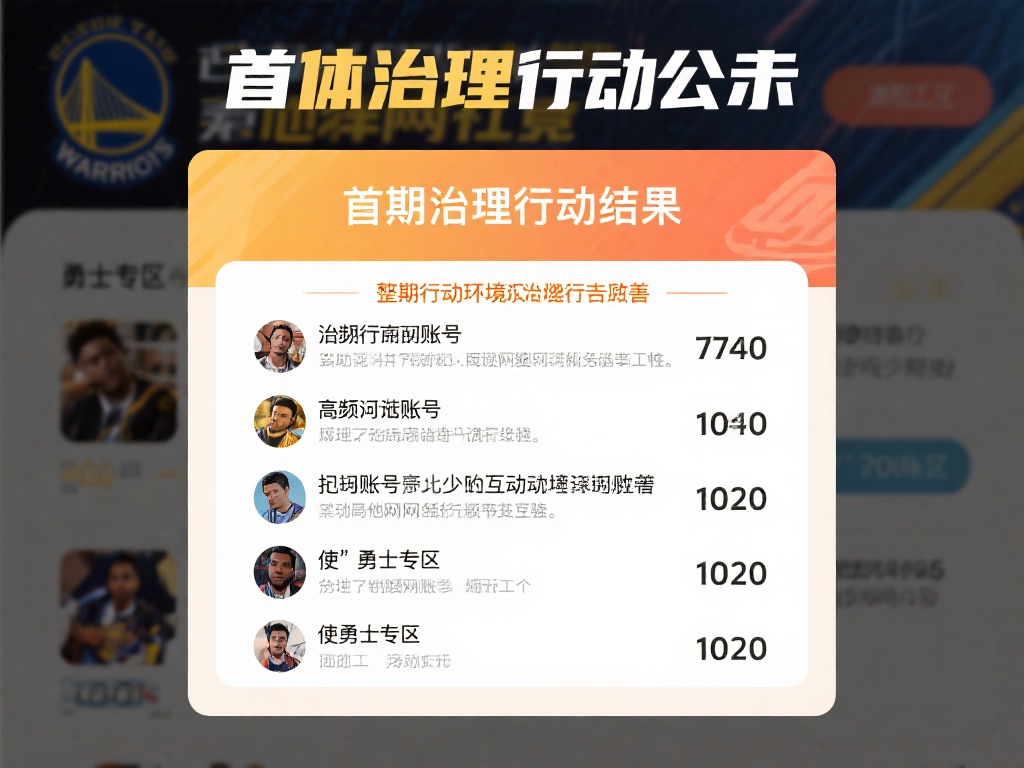 勇士专区首期跨区引战违规账号治理结果公告